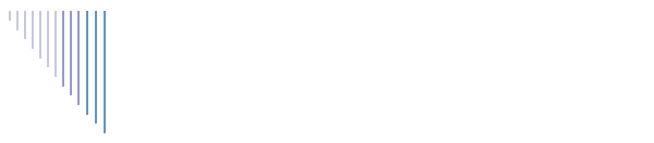 Valpekull 2006