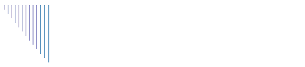 Balito