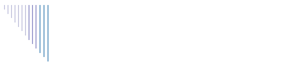 Valpekull 2004